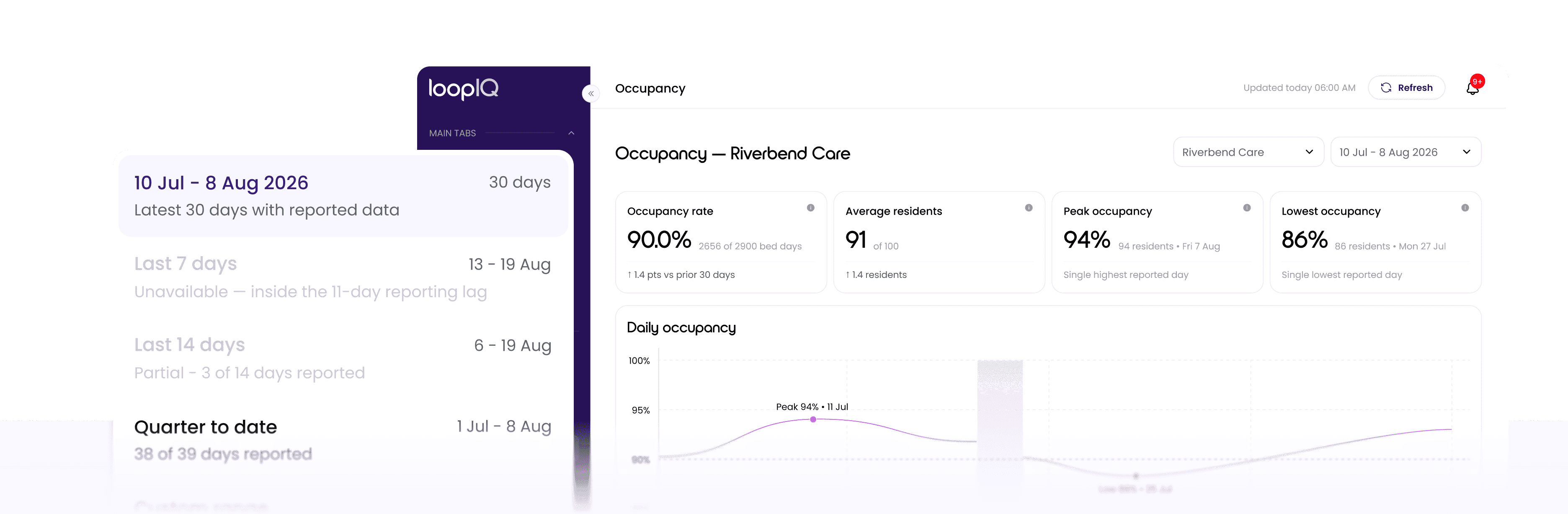 Occupancy